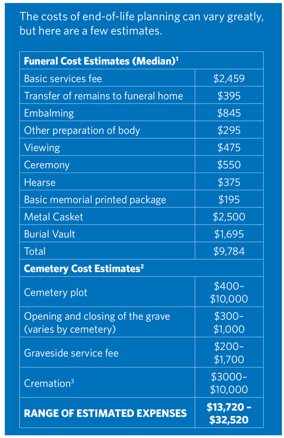 BURIAL INSURANCE